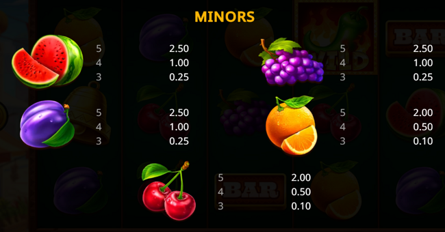 the chillies paytable 3 paytable