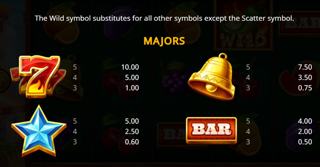 the chillies paytable 4 paytable