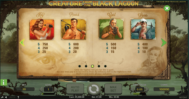 the creature from the black lagoon paytable paytable