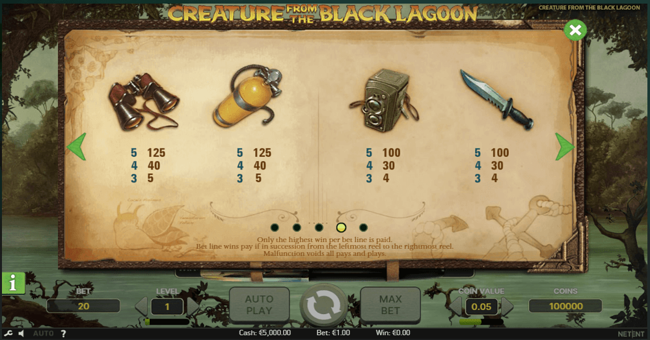 the creature from the black lagoon paytable2 paytable