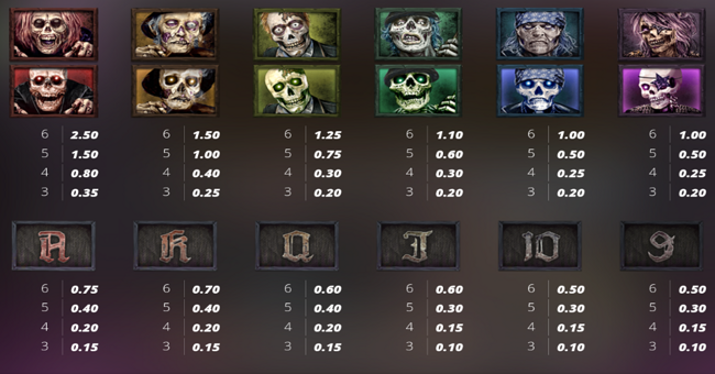 the crypt 2 paytable paytable