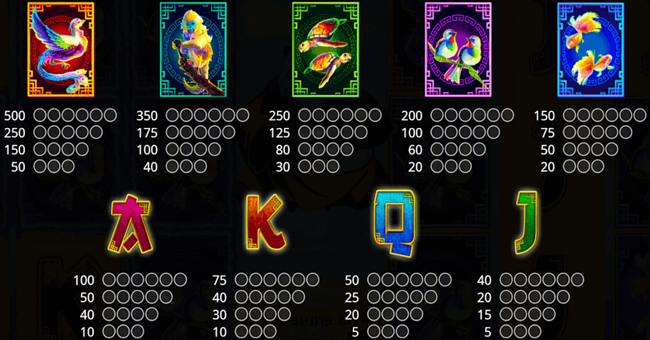 the dalai panda paytable paytable