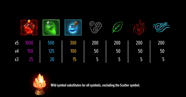 the dark art paytable paytable