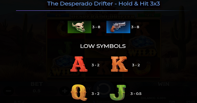 the desperado drifter hold and hit 3x3 paytable 2 paytable
