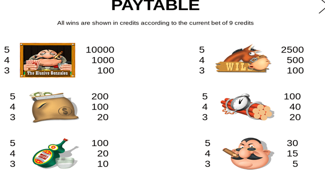 the elusive gonzales paytable 1 paytable