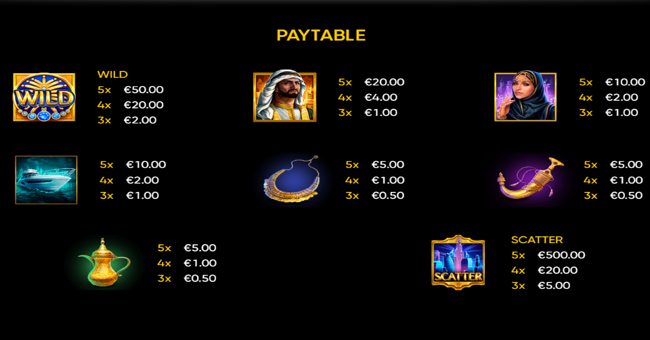 the emirate ii paytable paytable