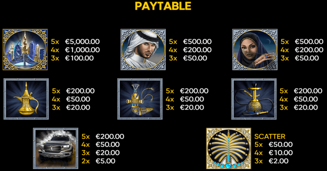 the emirate paytable paytable