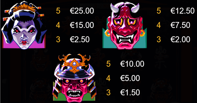 the emperors curse paytable1 paytable