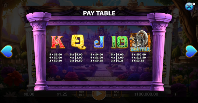 the emperors new clothes paytable 2 paytable