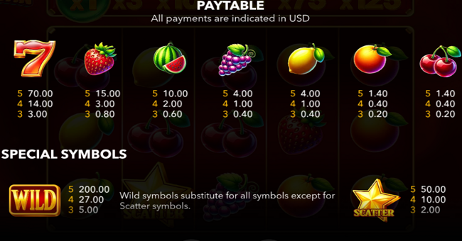 the epic win x125 paytable paytable