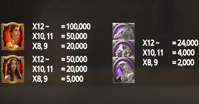 the fates of sisters paytable 1 paytable