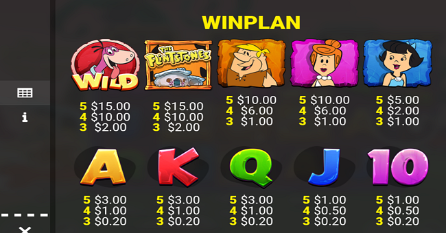 the flintstones rock around the pots paytable paytable