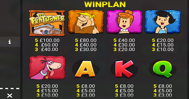 the flintstones rocky riches paytable 1 paytable