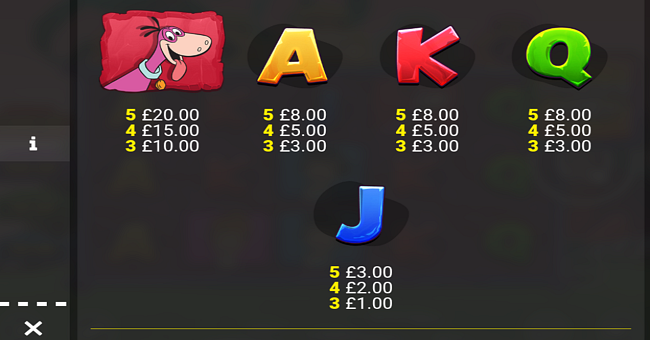 the flintstones rocky riches paytable 2 paytable