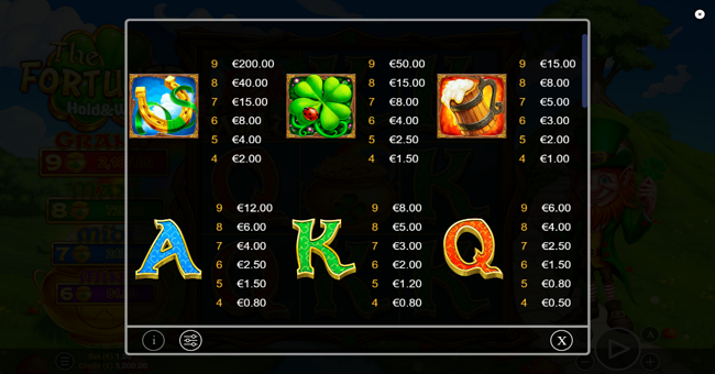 the fortuner hold and win paytable 1 paytable