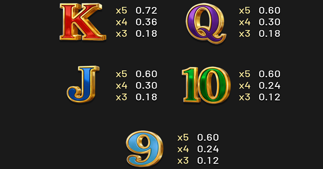 the game show paytable 3 paytable