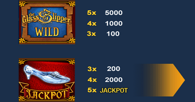 the glass slipper paytable 1 paytable