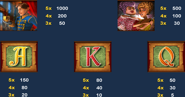 the glass slipper paytable 2 paytable