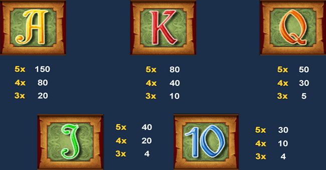 the glass slipper paytable 3 paytable