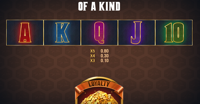 the godfather 3 pillars of power paytable 3 paytable