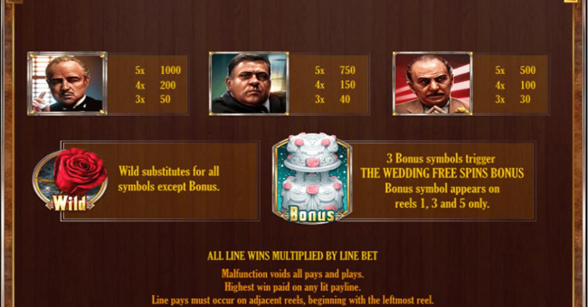 the godfather paytable paytable