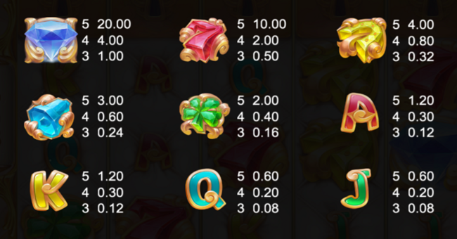 the golden chase paytable paytable