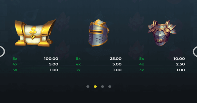 the goo paytable paytable