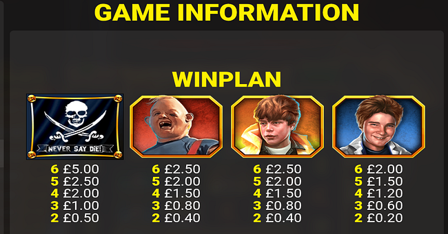 the goonies cash inferno paytable 1 paytable