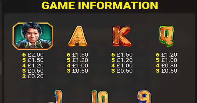 the goonies cash inferno paytable 2 paytable