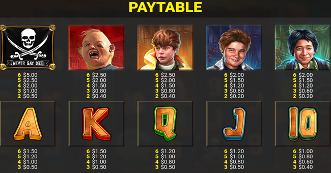 the goonies megaways paytable 1 paytable