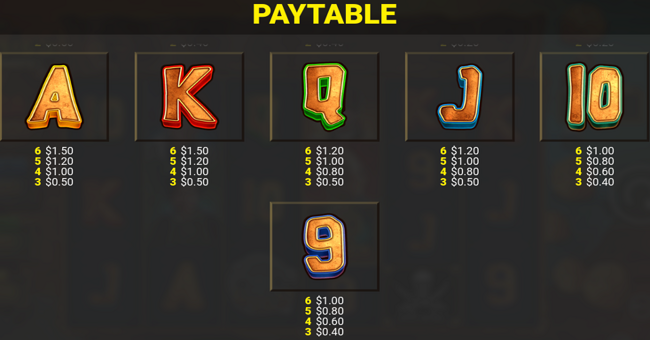 the goonies megaways paytable 2 paytable