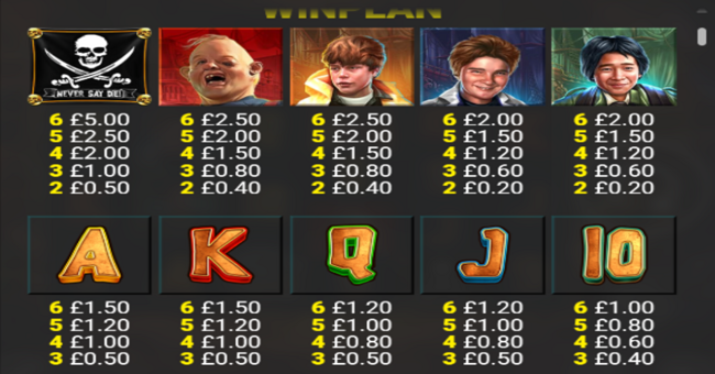 the goonies megaways quest for treasure jackpot king paytable 1 paytable