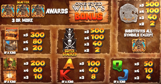 the goonies paytable paytable