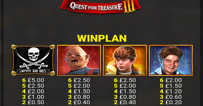 the goonies quest for treasure 3 paytable 1 paytable