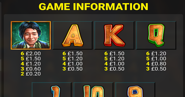 the goonies quest for treasure 3 paytable 2 paytable