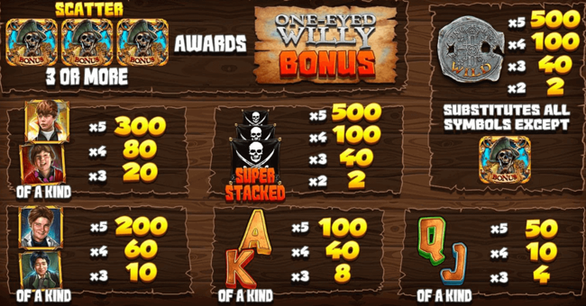 the goonies return paytable paytable