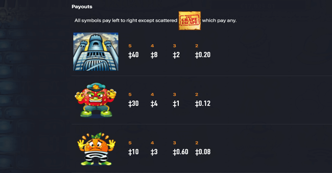 the grape escape 1 paytable