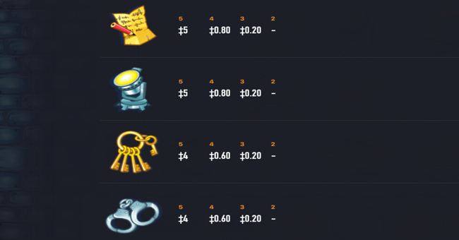 the grape escape 3 paytable