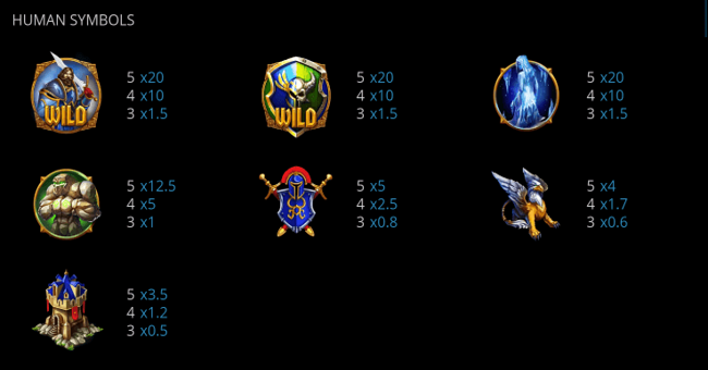 the great conflict paytable1 paytable