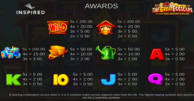 the great eggscape paytable paytable