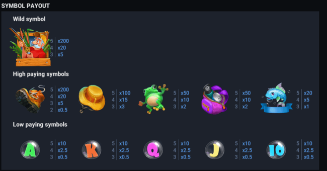 the greatest catch bonus paytable paytable