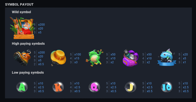 the greatest catch playtable paytable