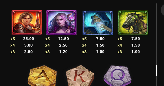 the green knight camelot gold paytable 3 paytable