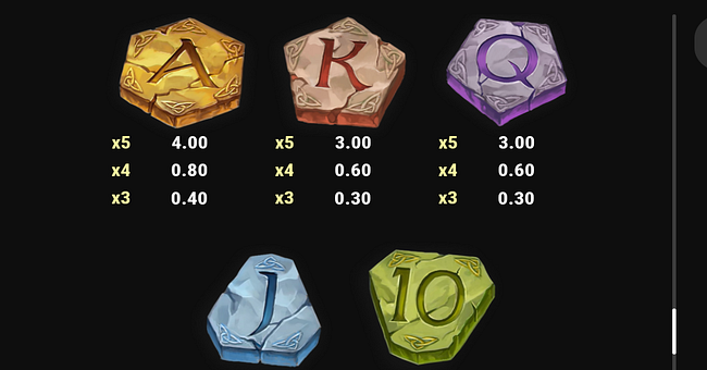 the green knight camelot gold paytable 4 paytable