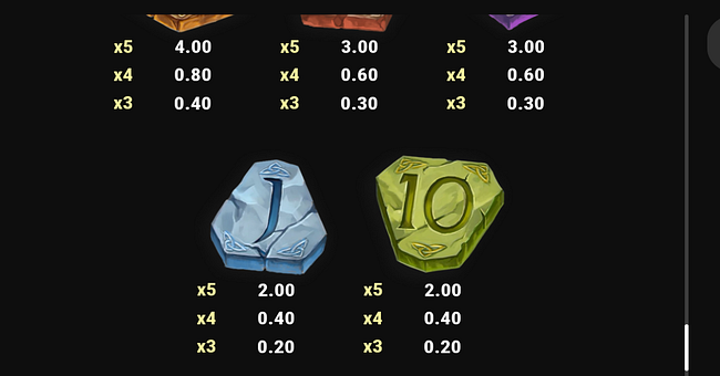 the green knight camelot gold paytable 5 paytable