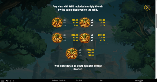 the green knight oath of thorns paytable 2 paytable