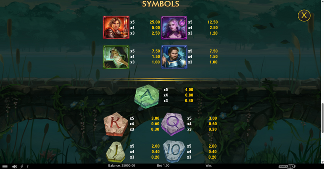 the green knight oath of thorns paytable 4 paytable