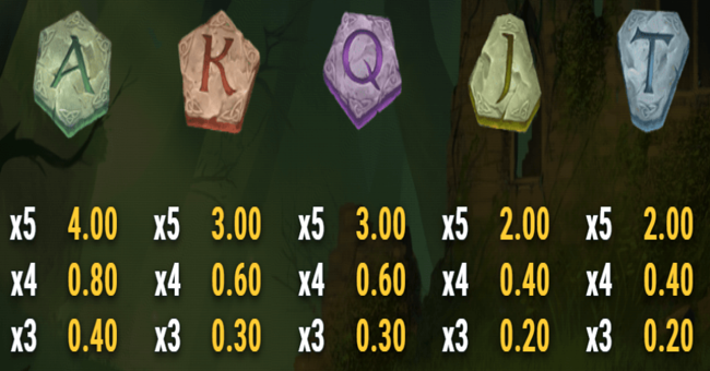 the green knight paytable 4 paytable