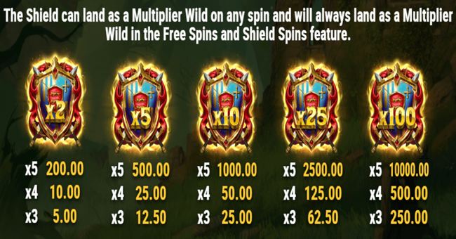 the green knight paytable 5 paytable