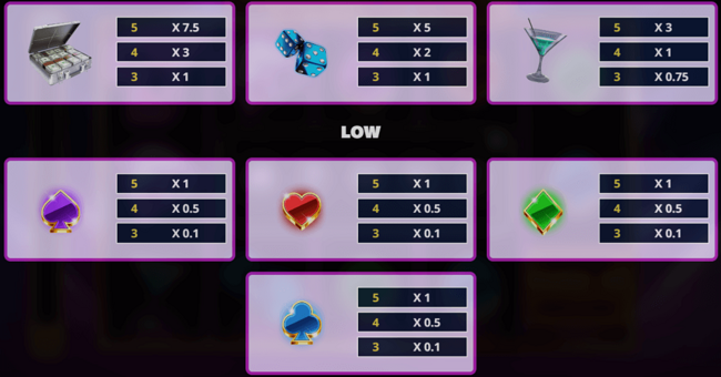 the hot offer paytable 2 paytable